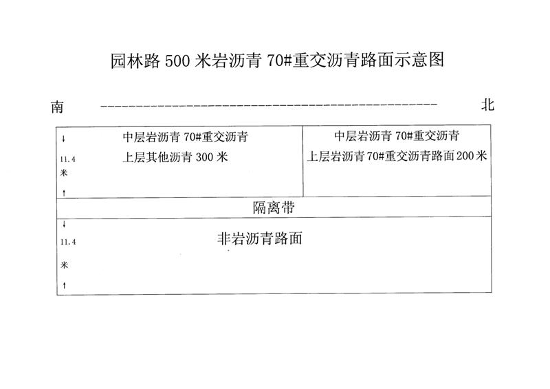 通市園林路美國Gilsonite公司道路岩瀝青70#重交瀝青路面施工(gōng)